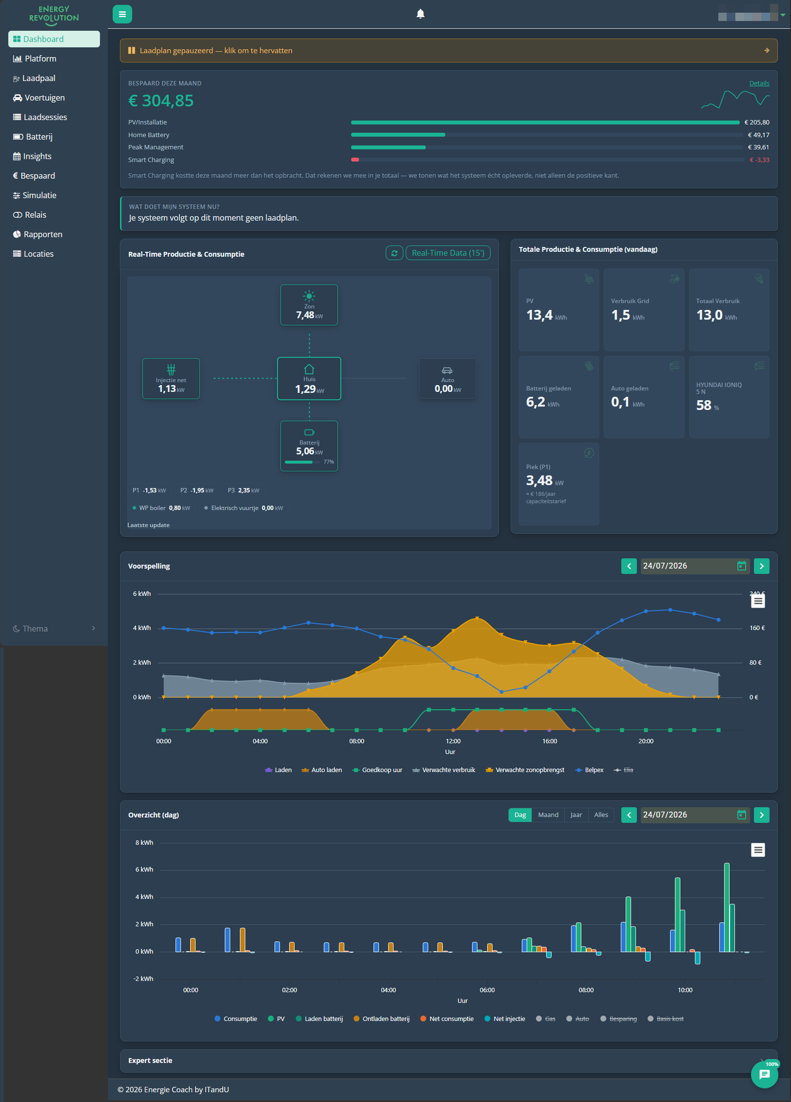 Dashboard
